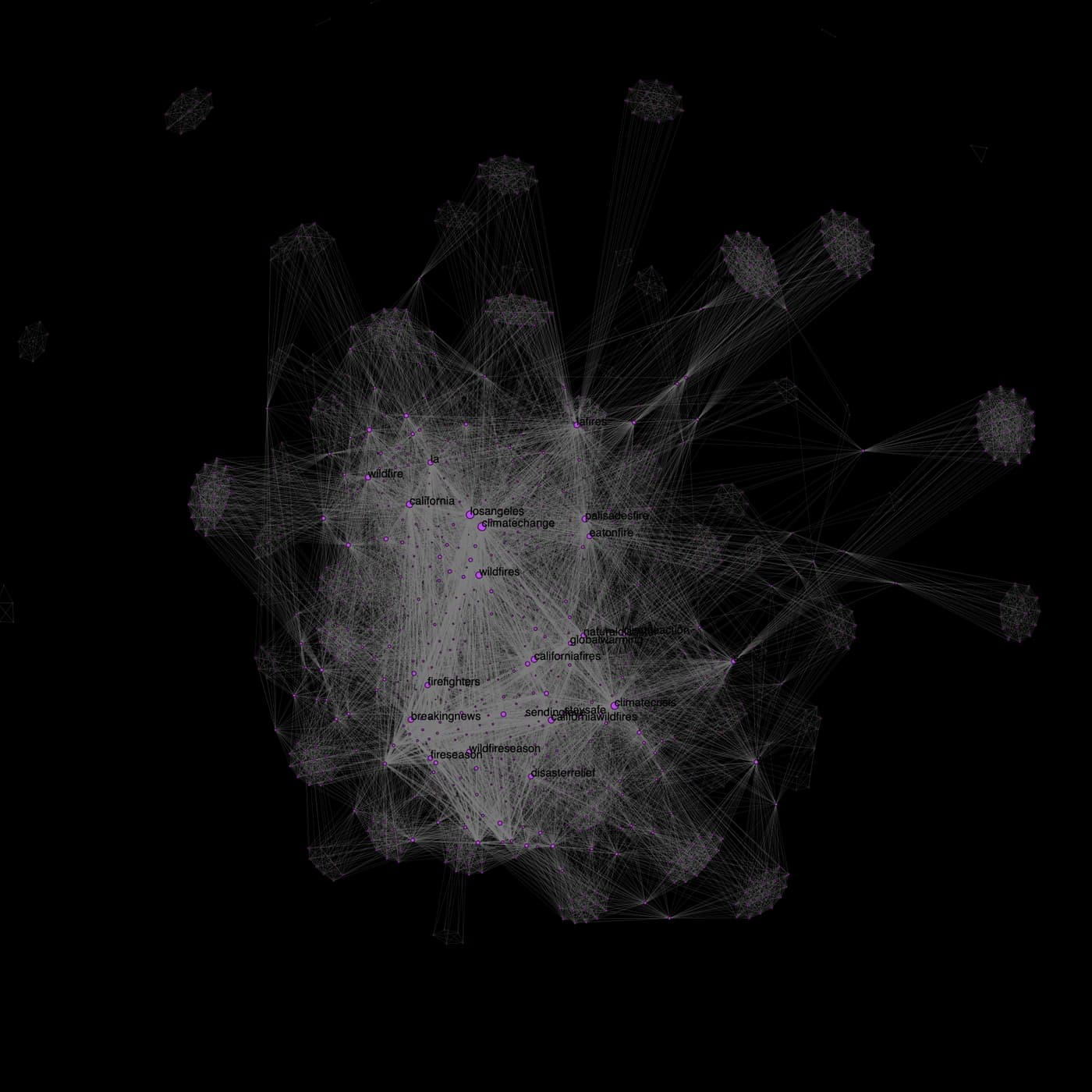 Hashtag co-occurrence network, main cluster labelled with wildfire and climate hashtags